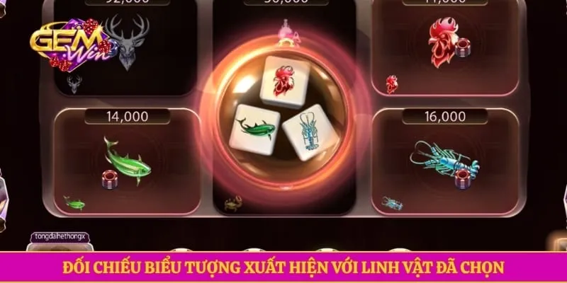 Đối chiếu biểu tượng xuất hiện với linh vật đã chọn